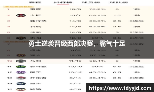 勇士逆袭晋级西部决赛，霸气十足